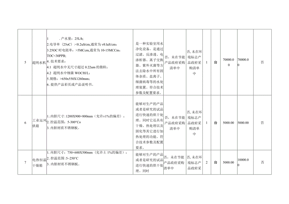 采购项目清单与技术参数配置及要求.docx_第3页