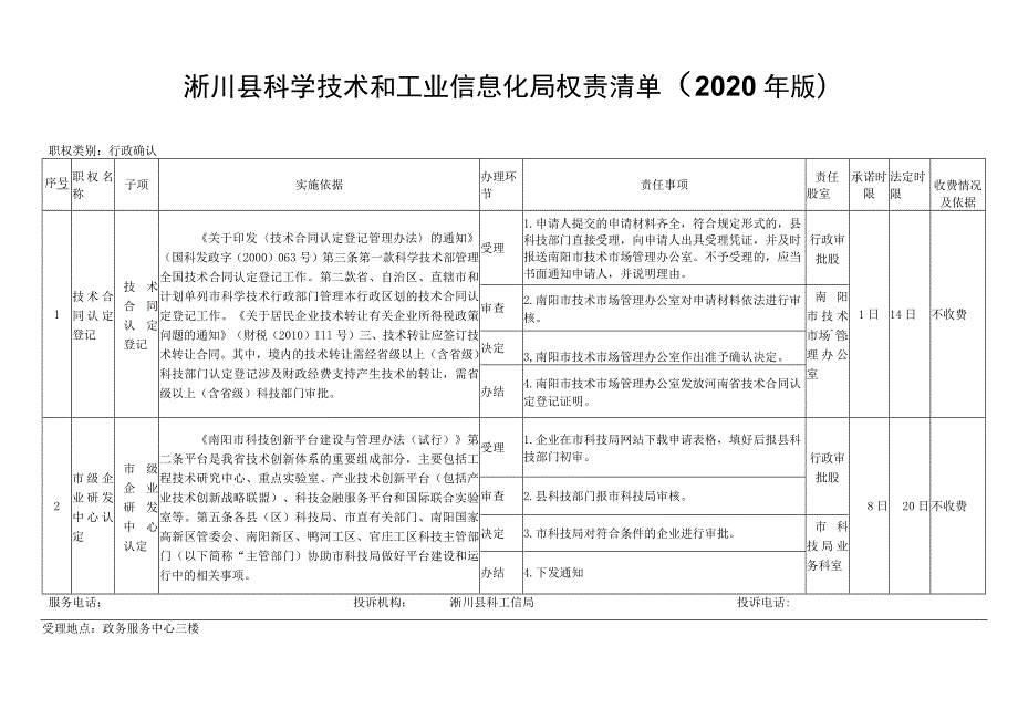 淅川县科学技术和工业信息化局权责清单2020年版.docx_第1页