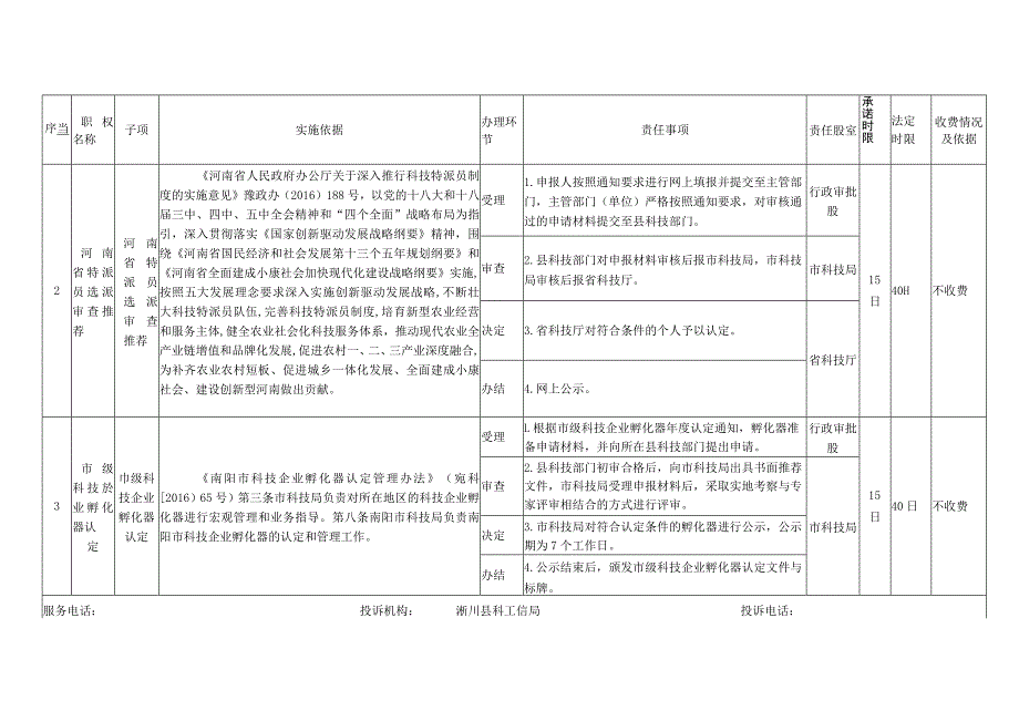 淅川县科学技术和工业信息化局权责清单2020年版.docx_第3页