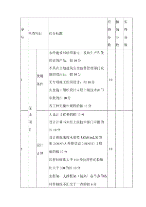 附着式升降脚手架-安全检查评分表.docx