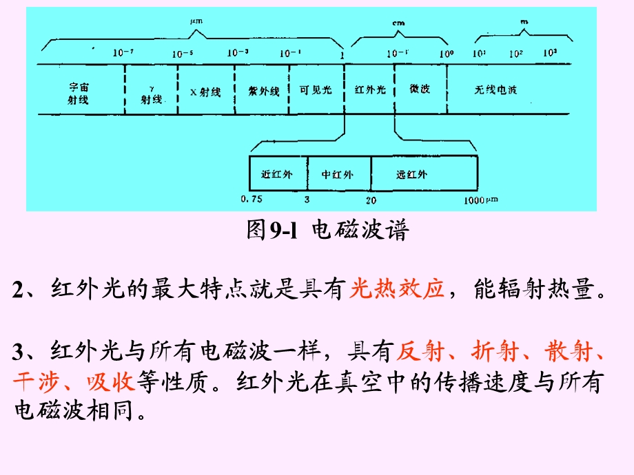 第9章辐射式感器.ppt_第3页