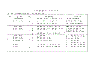 危险源辨识卡（采区斜巷信号把钩工）.docx