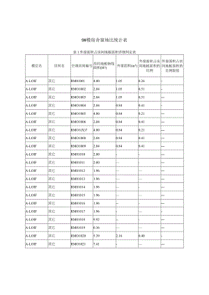 建筑窗地比计算书_9#宿舍.docx