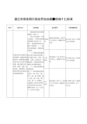 湛江市商务局行政处罚自由裁量权细化标准.docx