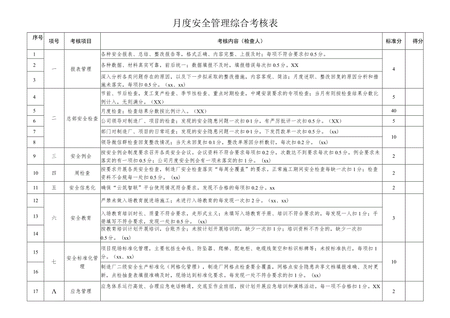 月度安全管理综合考核表.docx_第1页