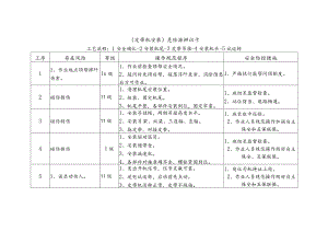 危险源辨识卡（皮带机安装）.docx