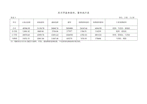 东兴市森林防火规划（2023-2030年）附表.docx