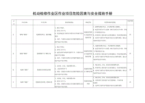 机动检修作业项目危险因素与安全措施手册.docx