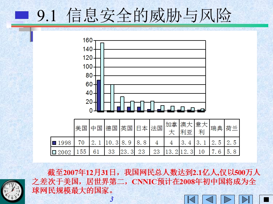 第9章网络安全技术.ppt_第3页