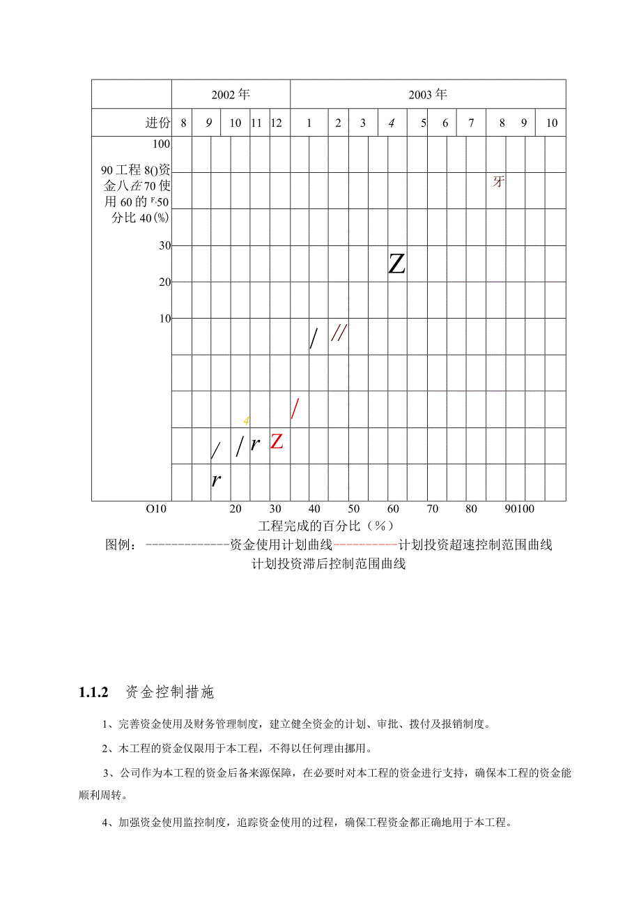 广园东路延长线工程主要资源使用计划.docx_第2页