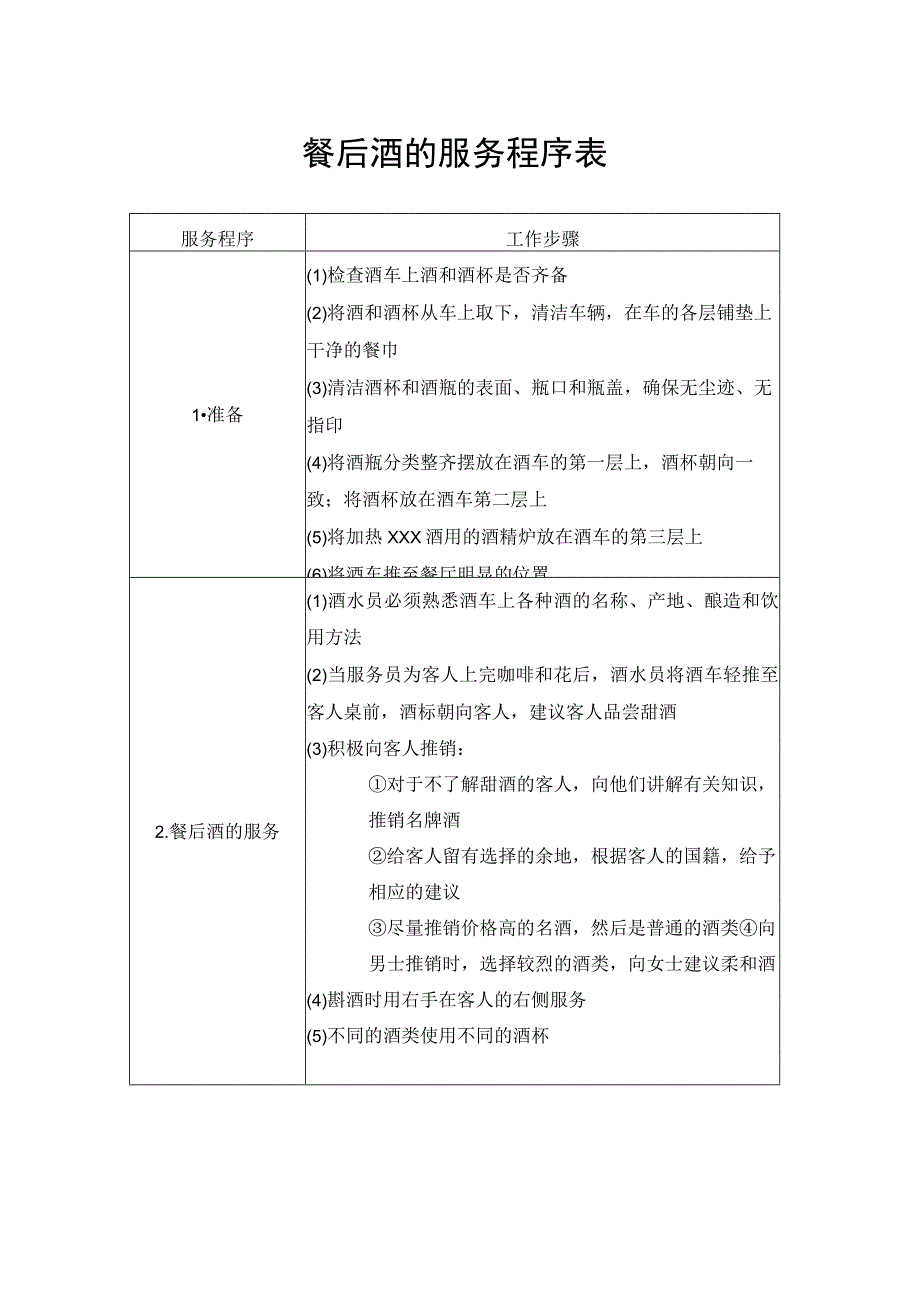 餐后酒的服务程序表.docx_第1页