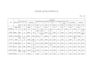 胜利街道土地用途分区面积统计表.docx