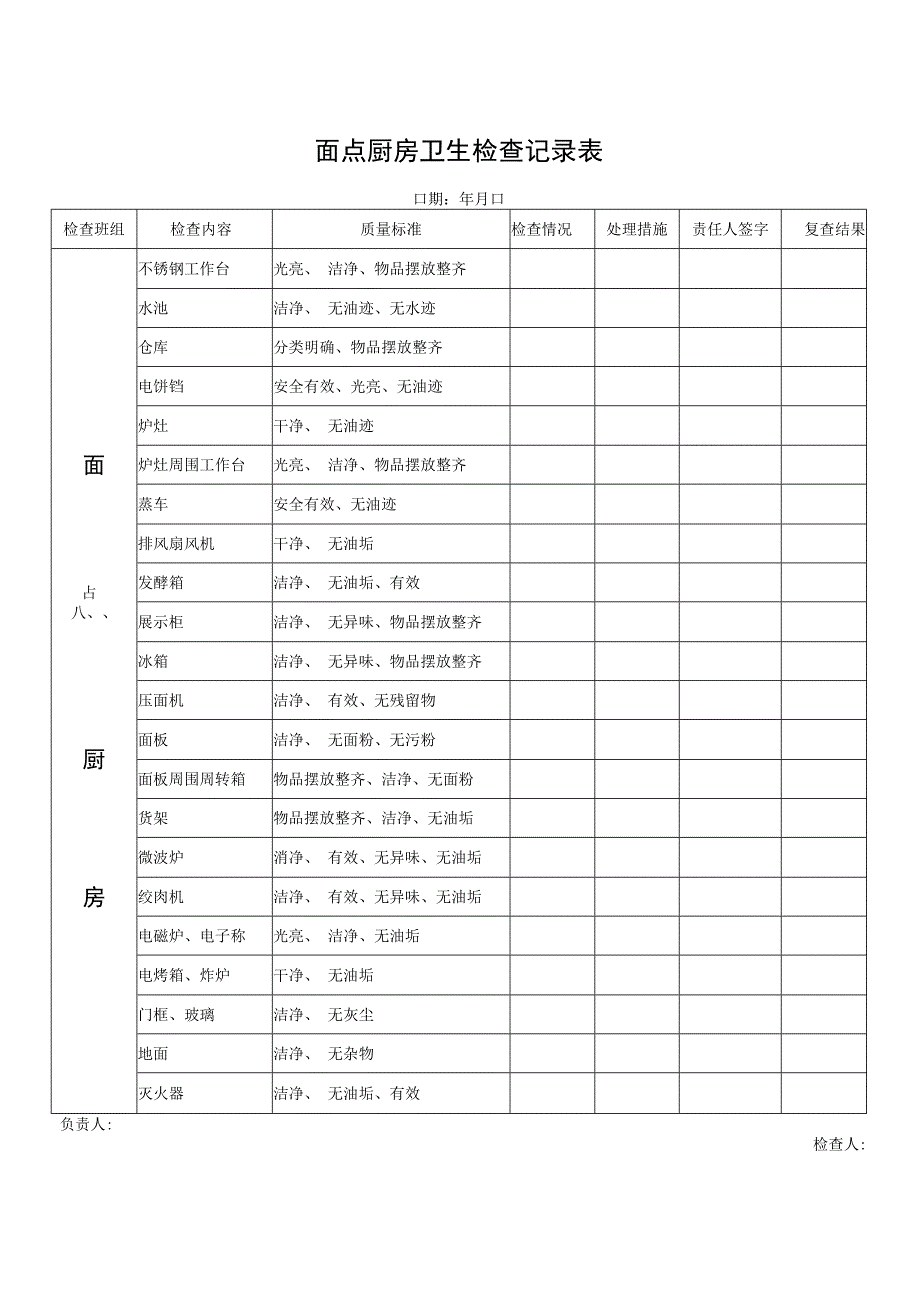 面点厨房卫生检查记录表.docx_第1页