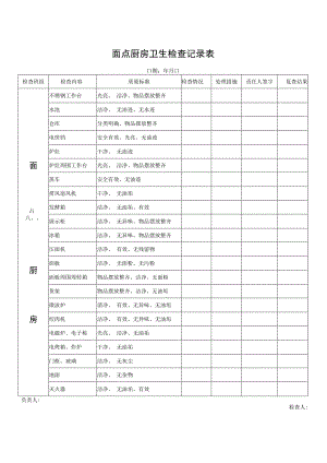 面点厨房卫生检查记录表.docx