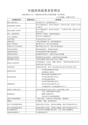 XX小学班级事务管理员具体职责.docx