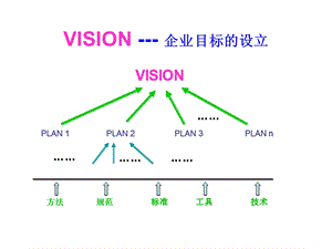 第9章电子商务智能.ppt