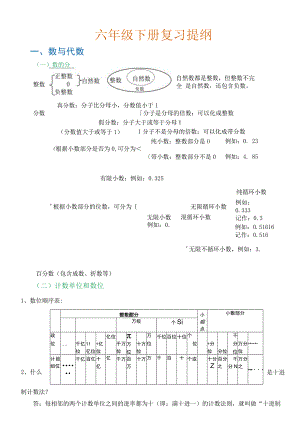 六年级下册复习提纲.docx