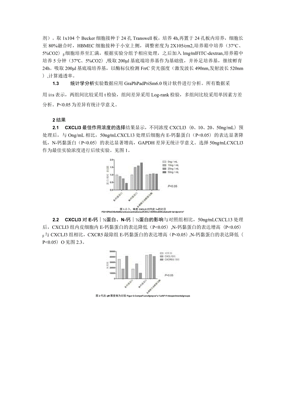 趋化因子CXCL13对血脑屏障通透性的影响及临床意义.docx_第3页