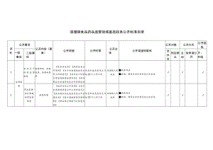 洇溜镇食品药品监管领域基层政务公开标准目录.docx