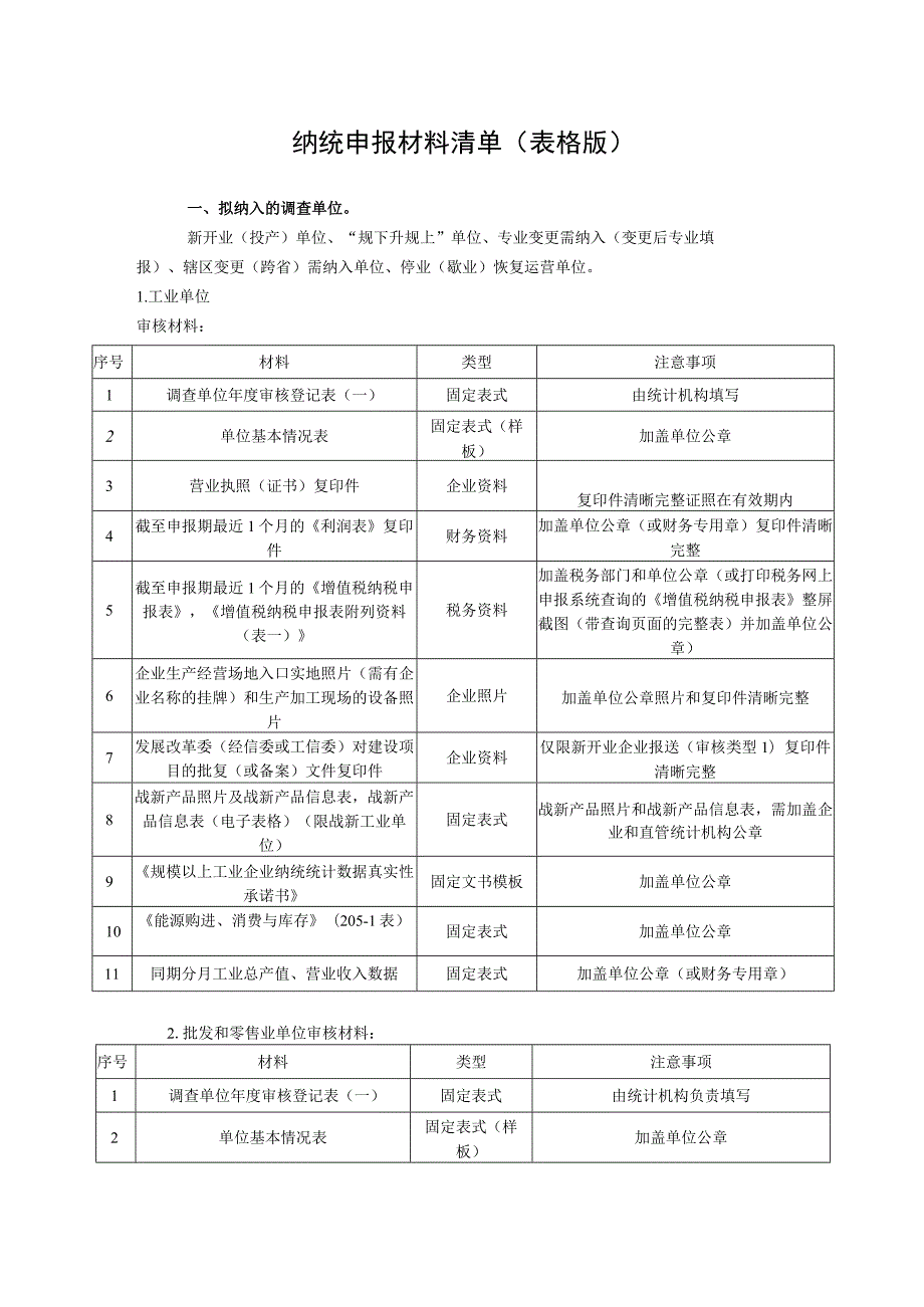 纳统申报材料清单表格版.docx_第1页