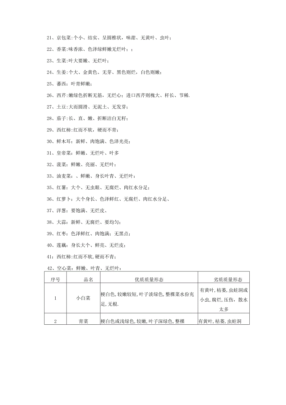 采购需求及技术参数要求.docx_第2页