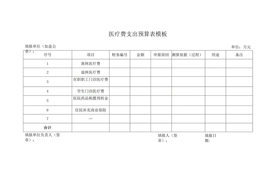 医疗费支出预算表模板.docx_第1页