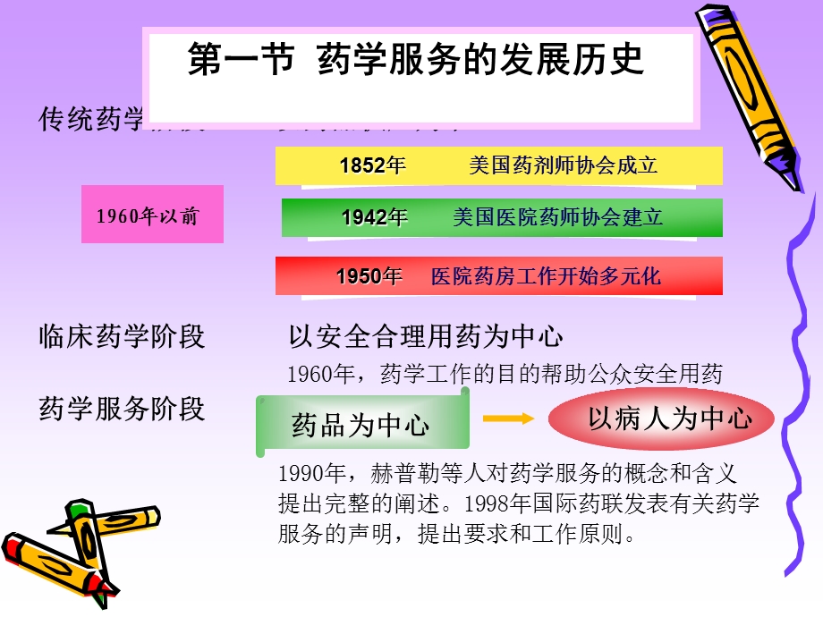 第一章药学服务.ppt_第3页