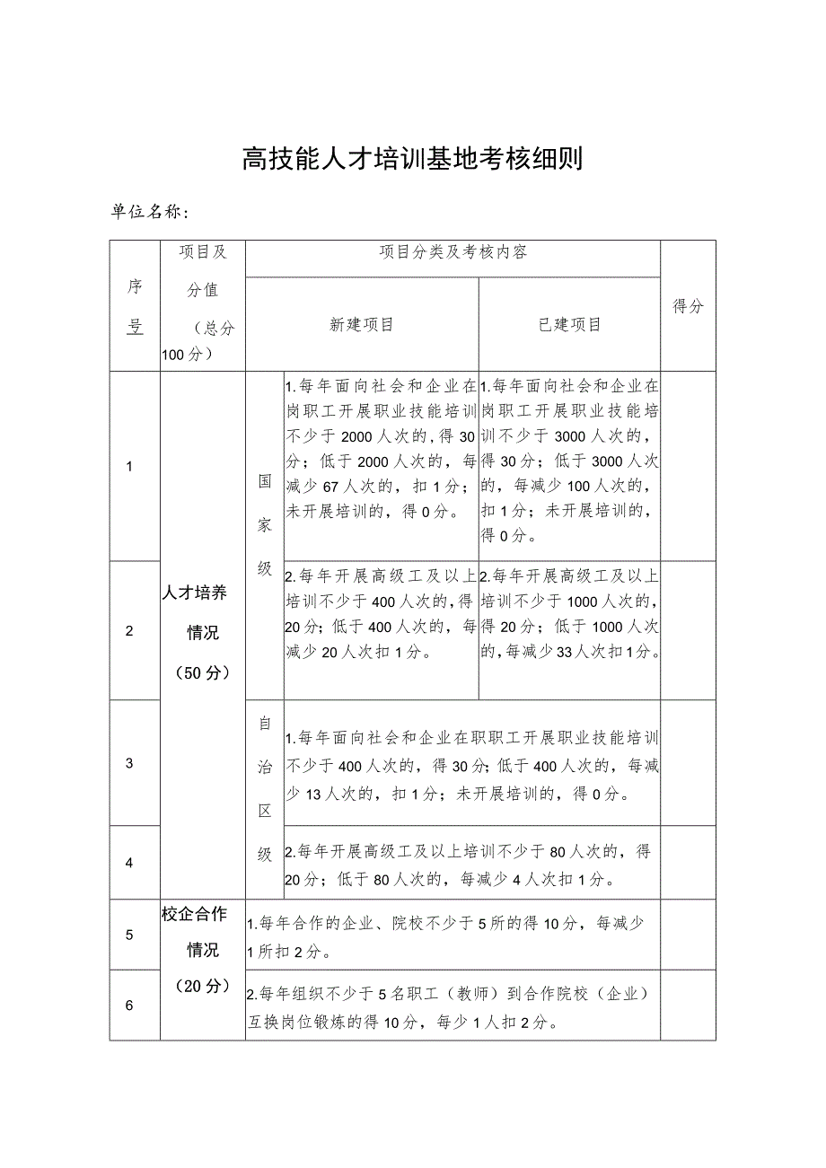 高技能人才培训基地考核细则.docx_第1页