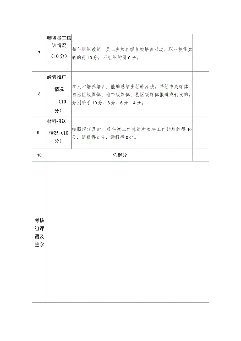 高技能人才培训基地考核细则.docx_第2页