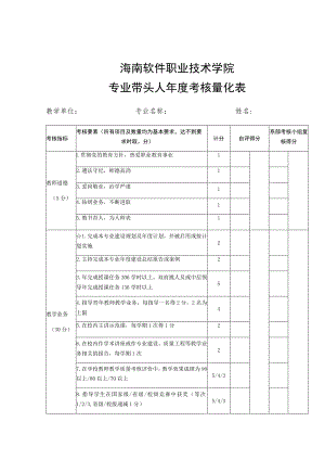 海南软件职业技术学院专业带头人年度考核量化表.docx