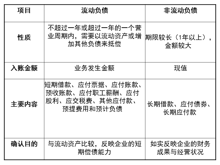 第8章流动负债.ppt_第2页