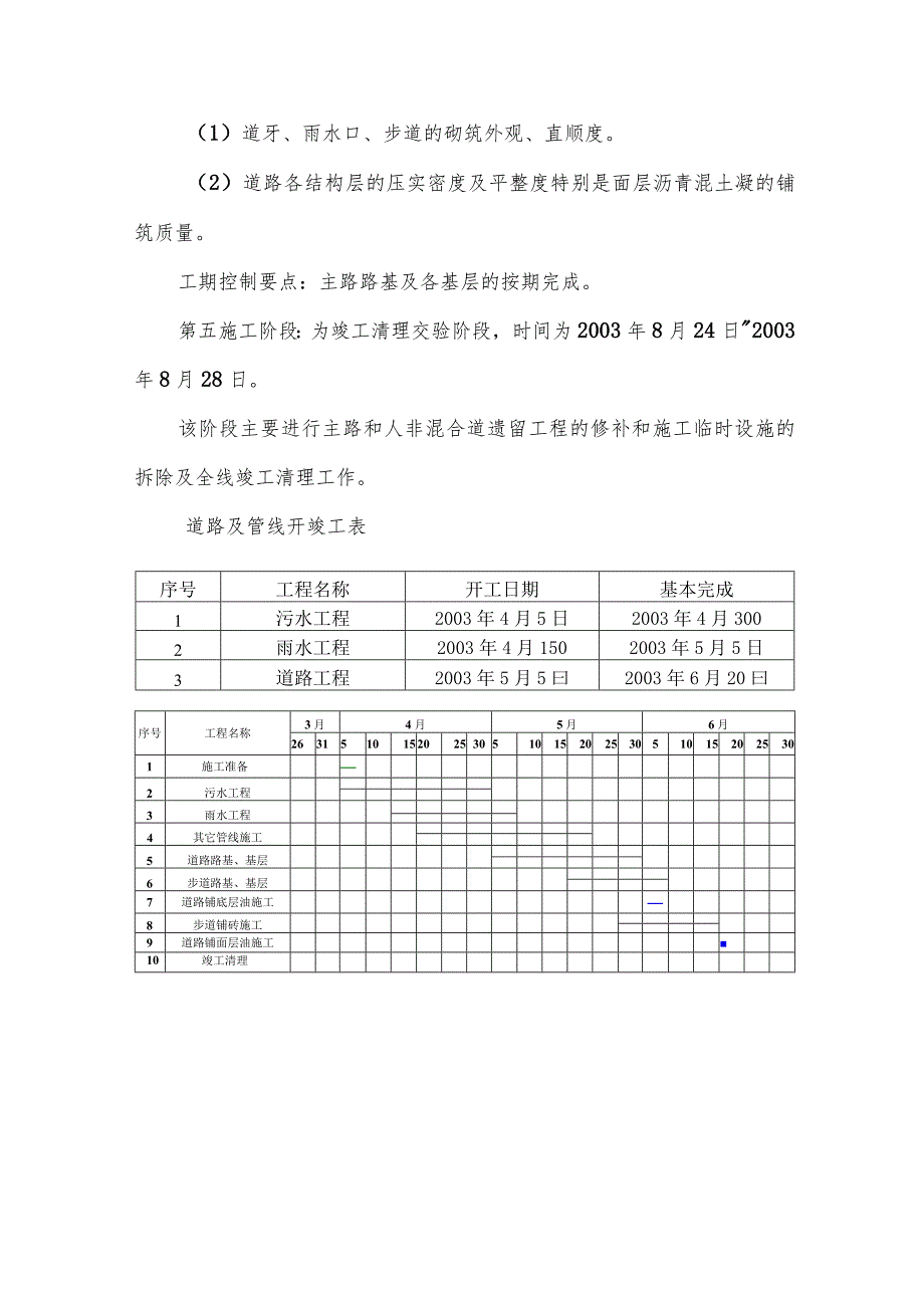 某市政工程总体施工安排及施工进度计划.docx_第3页