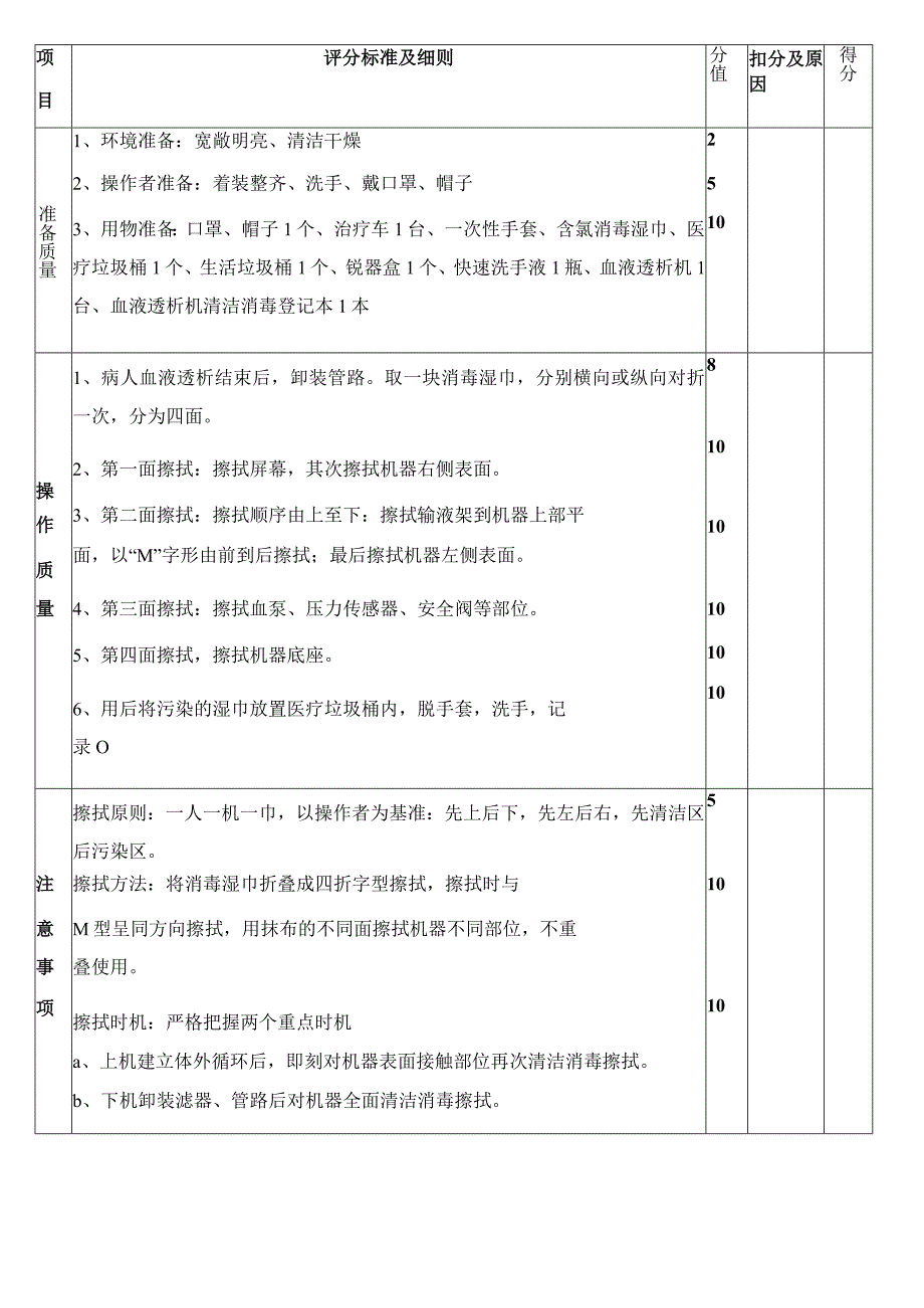 (新)血液透析机擦拭流程评分标准详解.docx_第1页