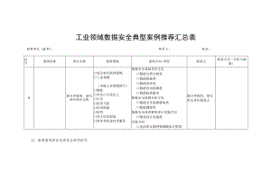 工业和信息化领域数据安全典型案例推荐汇总表.docx