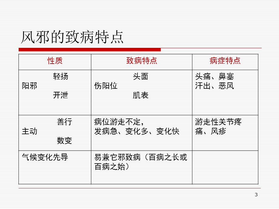 第一章解表药ppt课件名师编辑PPT课件.ppt_第3页