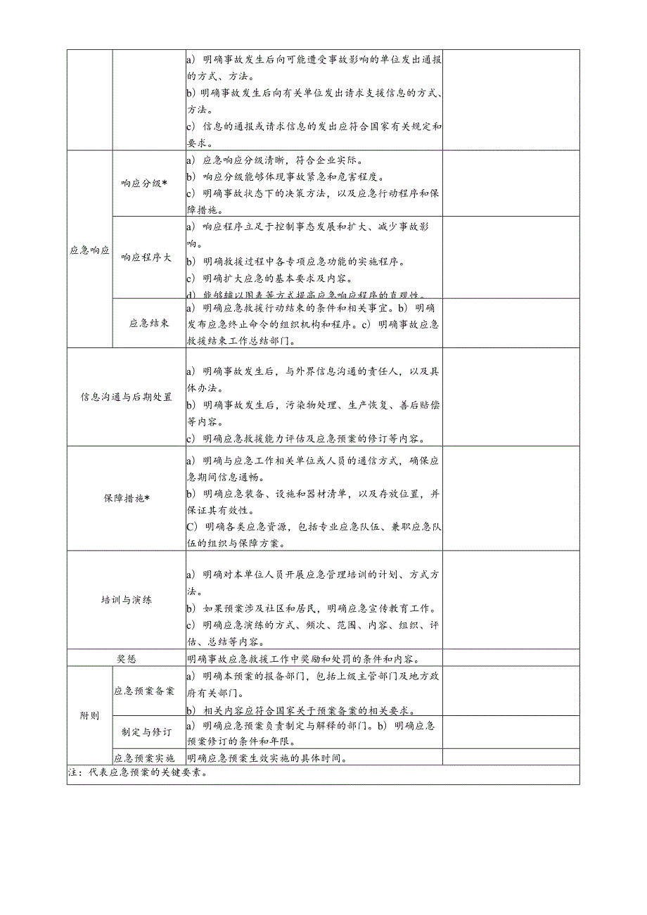 综合应急预案要素评审表.docx_第2页