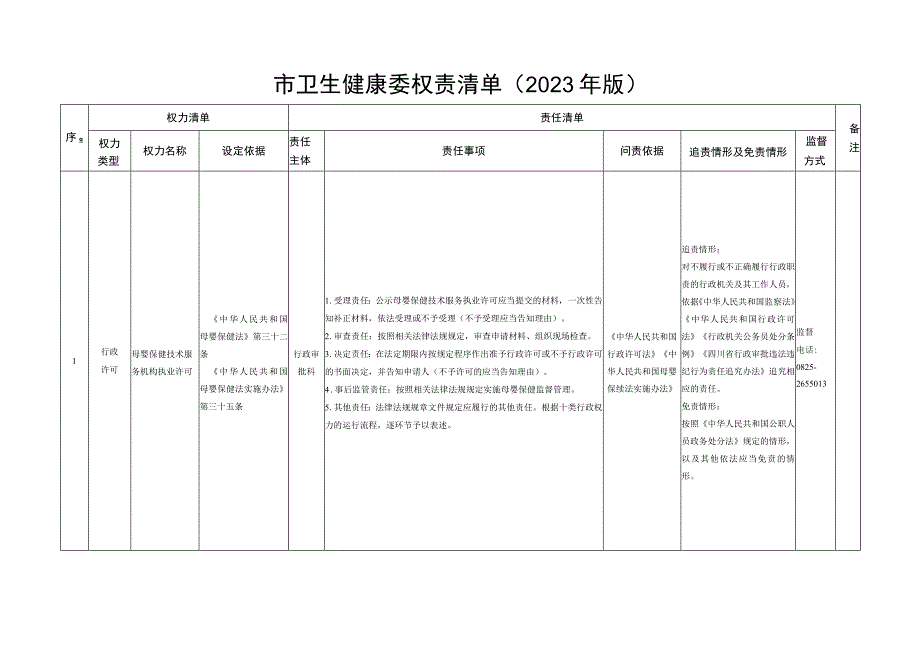 市卫生健康委权责清单（2023年版）.docx_第1页