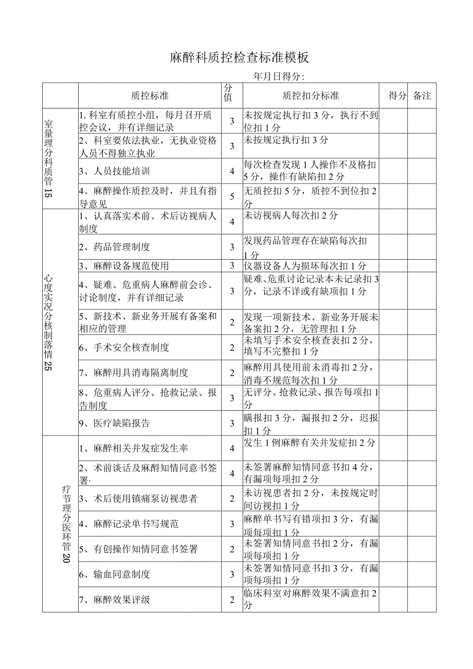 麻醉科质控检查标准模板.docx_第1页