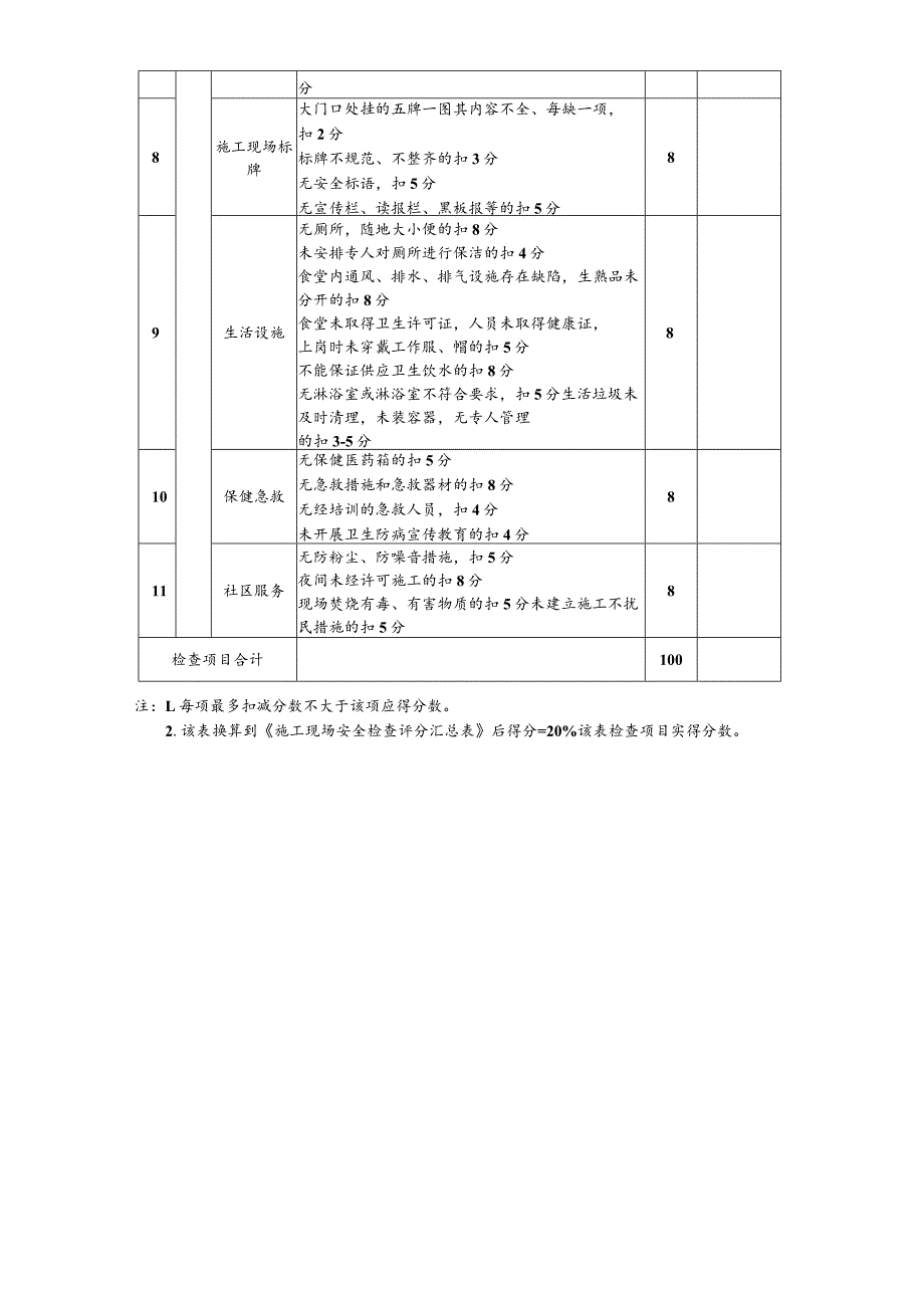 施工现场文明施工检查评分记录表.docx_第2页