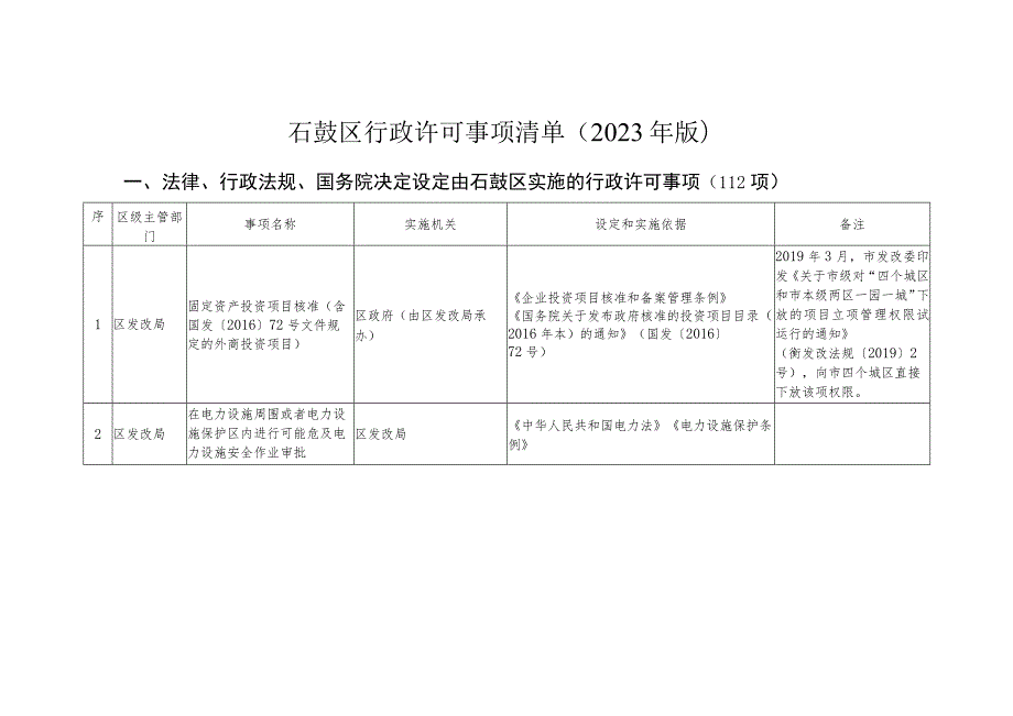 石鼓区行政许可事项清单2023年版.docx_第1页