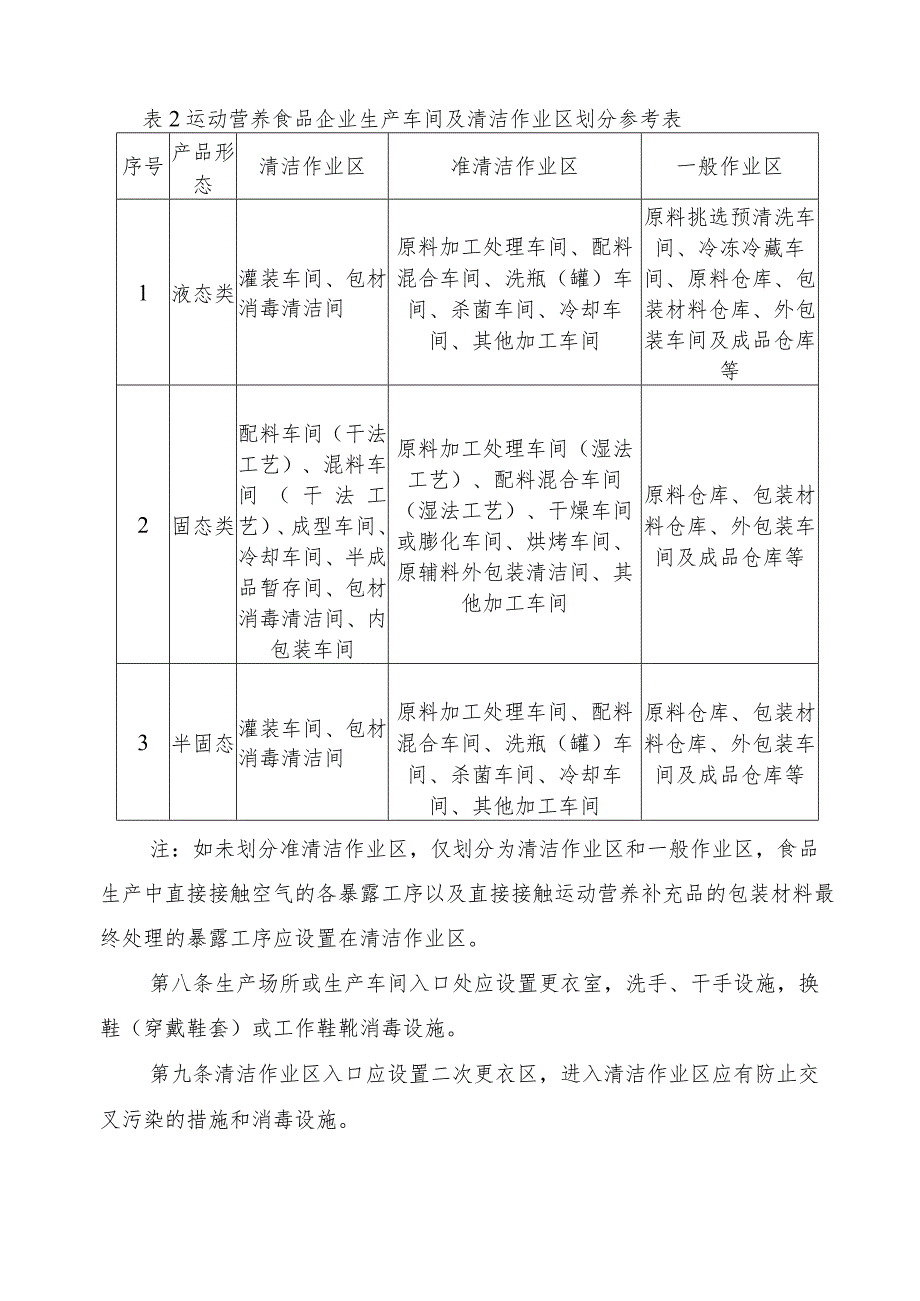 内蒙古自治区运动营养补充品生产许可审查方案（征求意见稿）.docx_第3页