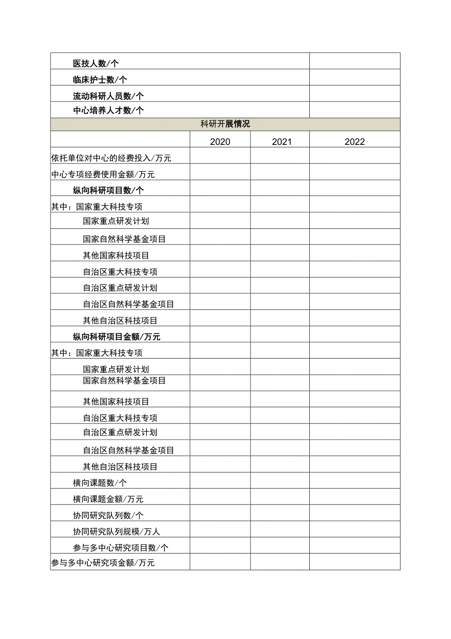 自治区临床医学研究中心建设绩效评估数据调查表.docx_第2页