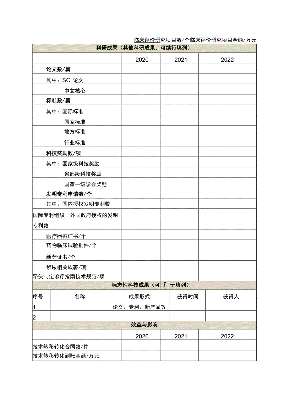 自治区临床医学研究中心建设绩效评估数据调查表.docx_第3页