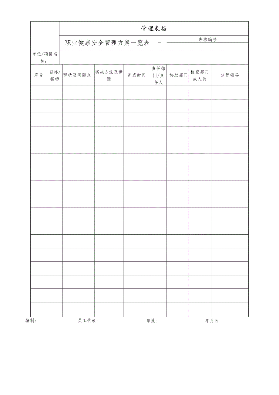 职业健康安全管理方案一览表.docx_第1页