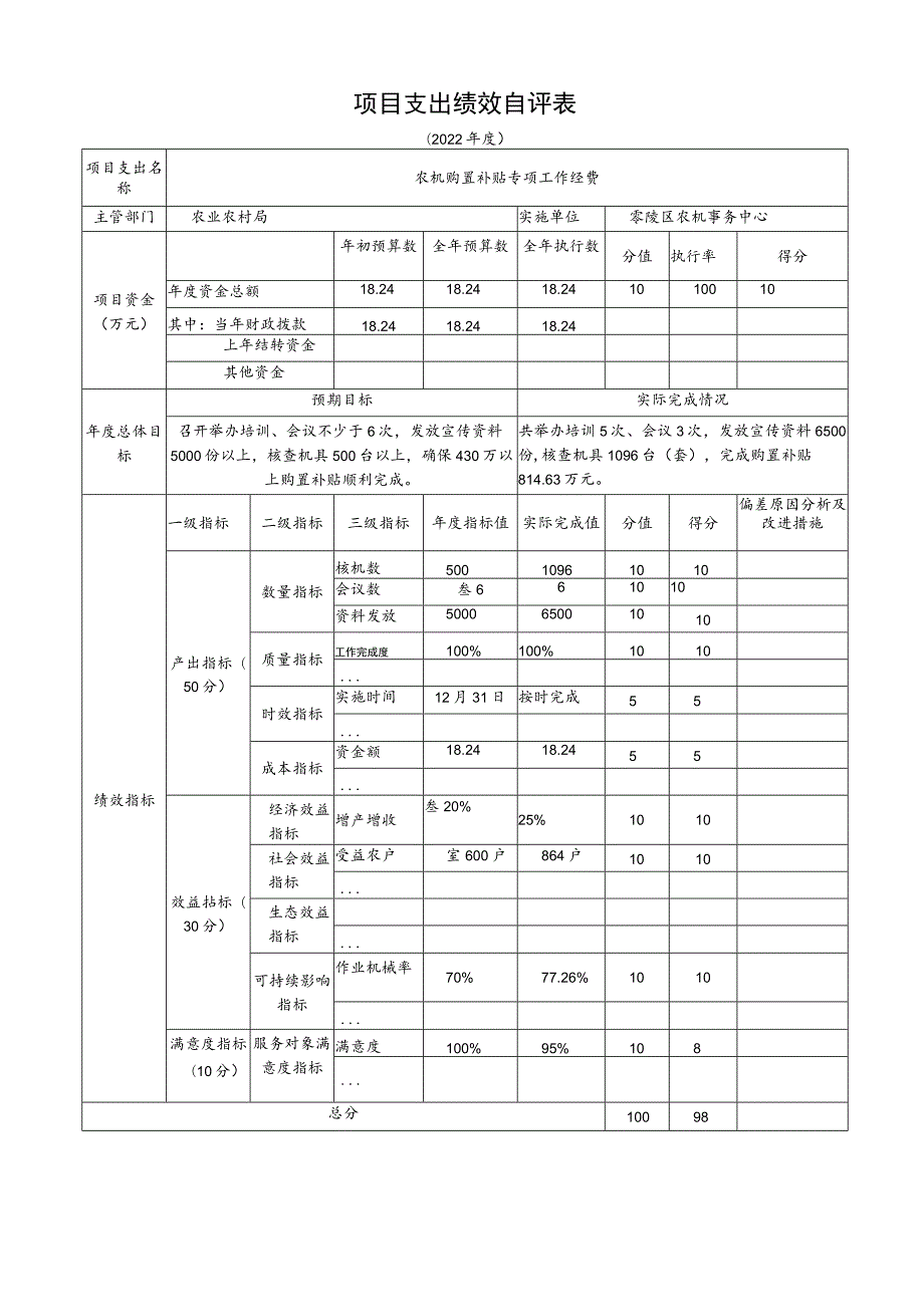 部门整体支出绩效自评022年度零陵区农机事务中心.docx_第2页