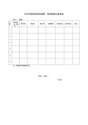 河北外国语学院校园QQ群、微信群登记备案表.docx