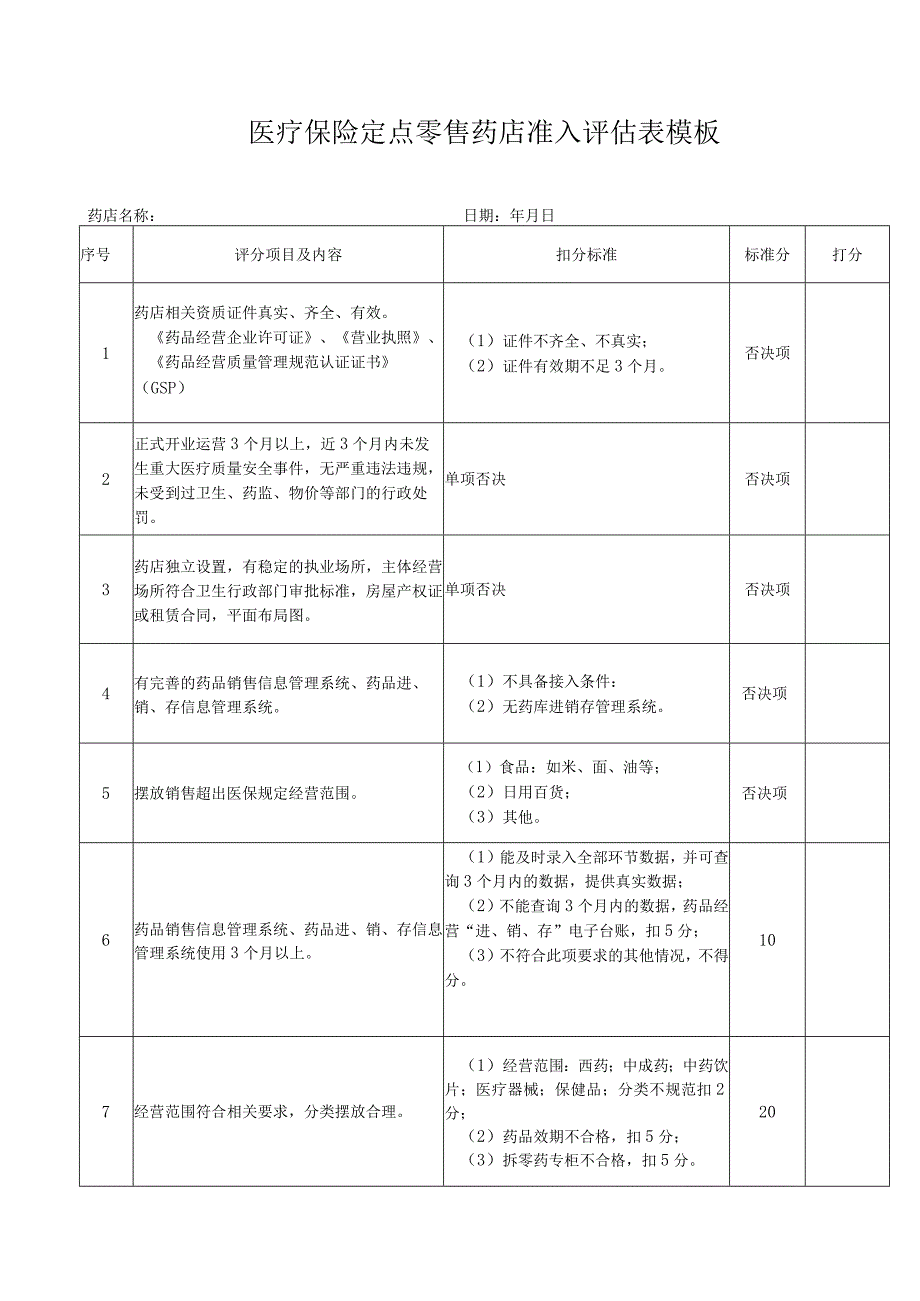 医疗保险定点零售药店准入评估表模板.docx_第1页