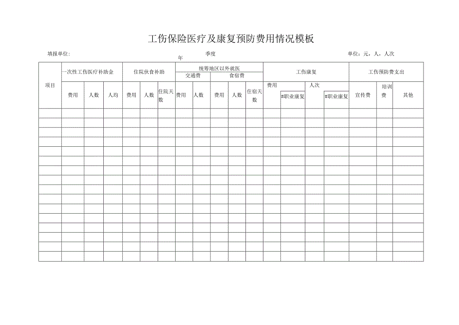 工伤保险医疗及康复预防费用情况模板.docx_第2页