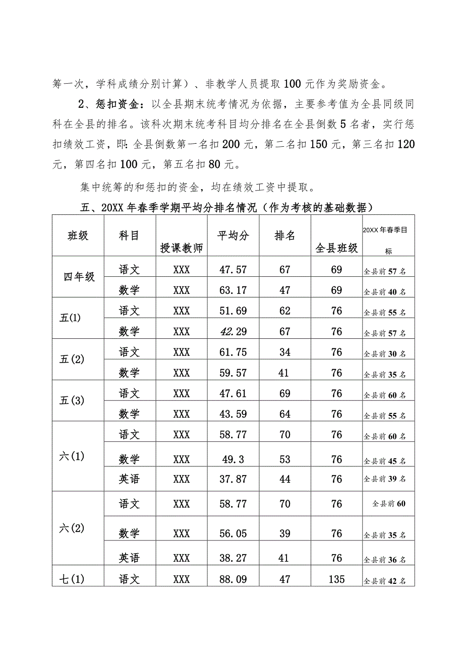 XX学校20XX年教学质量考核方案.docx_第2页