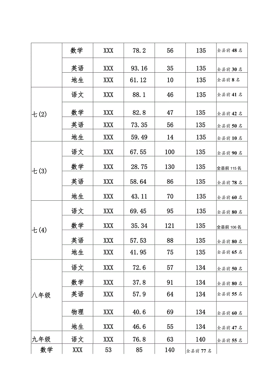 XX学校20XX年教学质量考核方案.docx_第3页